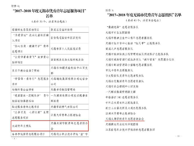 best365共青团工作获省市级多项荣誉