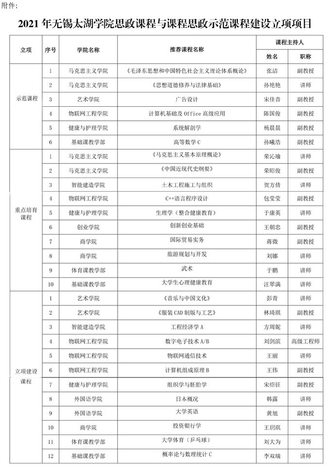 关于公布2021年best365英国在线体育官网思政课程与课程思政示范课程评选结果的通知.jpg