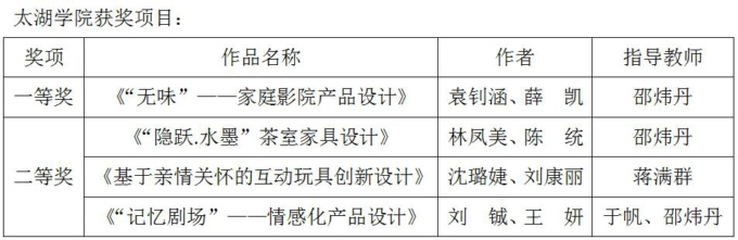 太湖学院获奖项目.jpg
