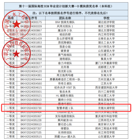 best365英国在线体育官网学子在第十一届国际高校BIM毕业设计创新大赛中勇创佳绩,斩获全国一等奖!1.png